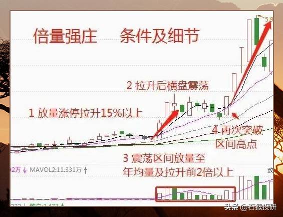 倍量强庄