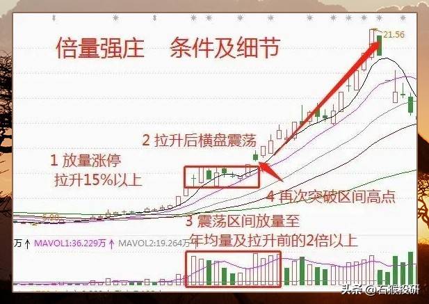 倍量强庄