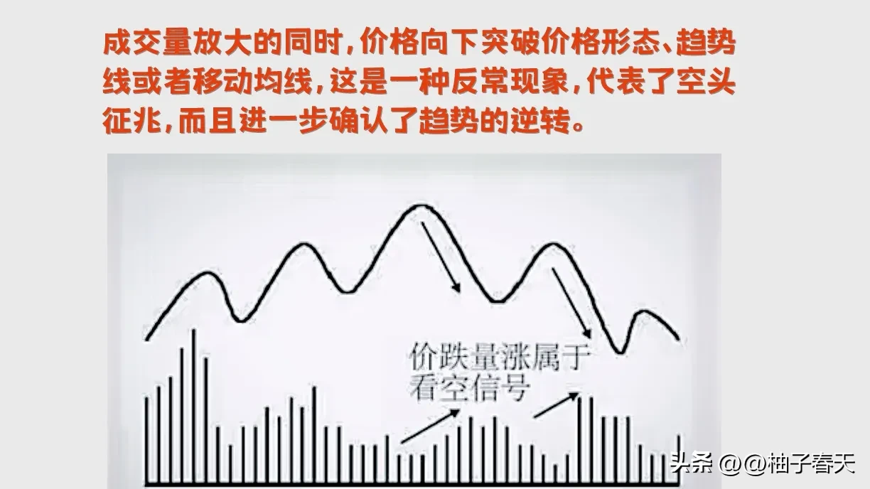 分享股市的得失
