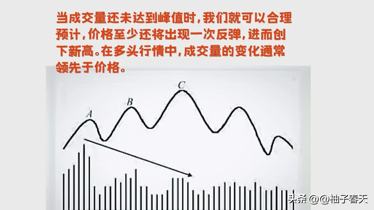 分享股市的得失