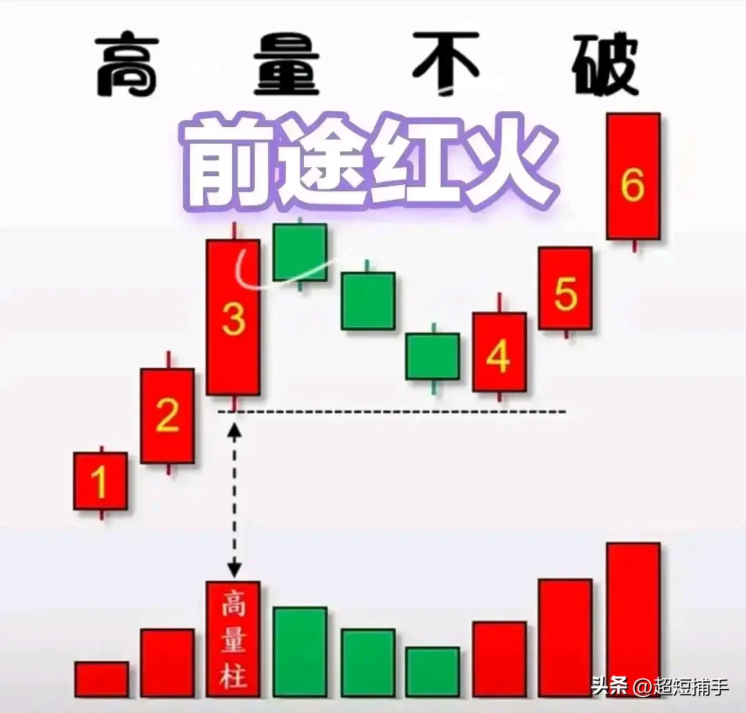 量能版的单阳不破