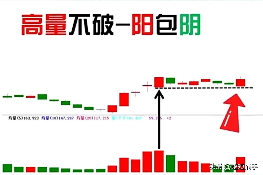 量能版的单阳不破
