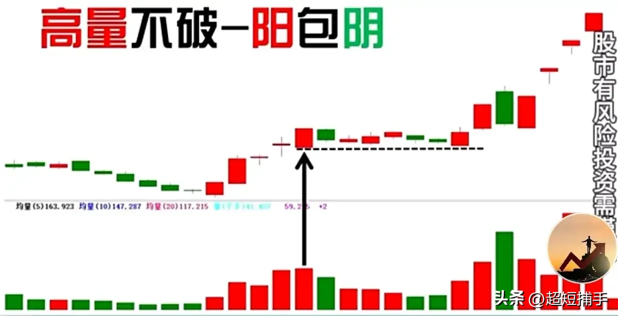量能版的单阳不破