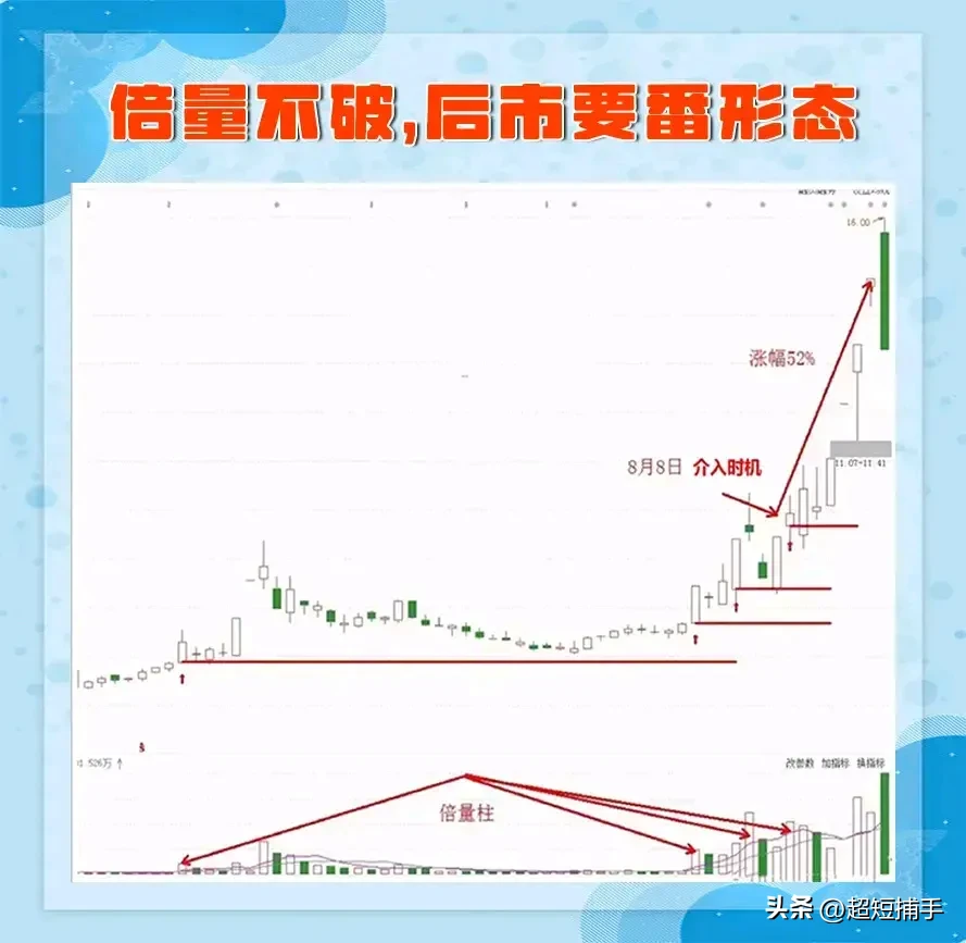 量能版的单阳不破