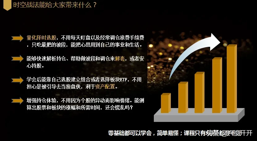 投资炒股