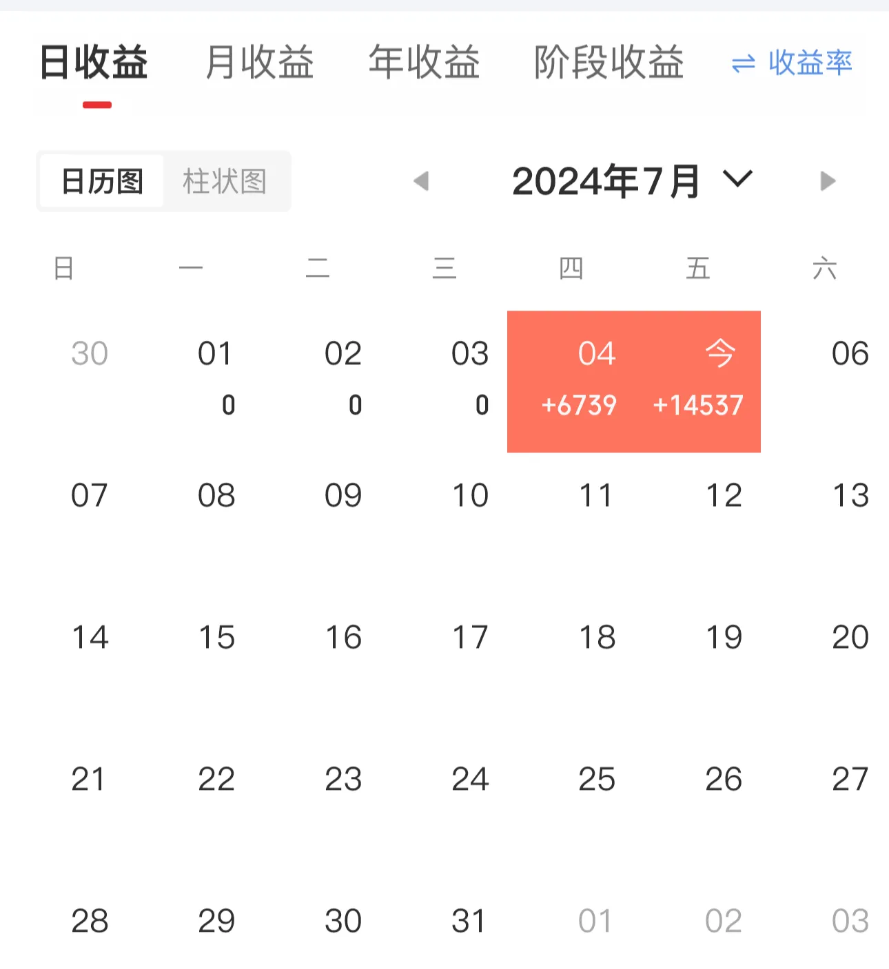 1现在想来当时的亏损是必然的因为没有一点自己的思想,完全在