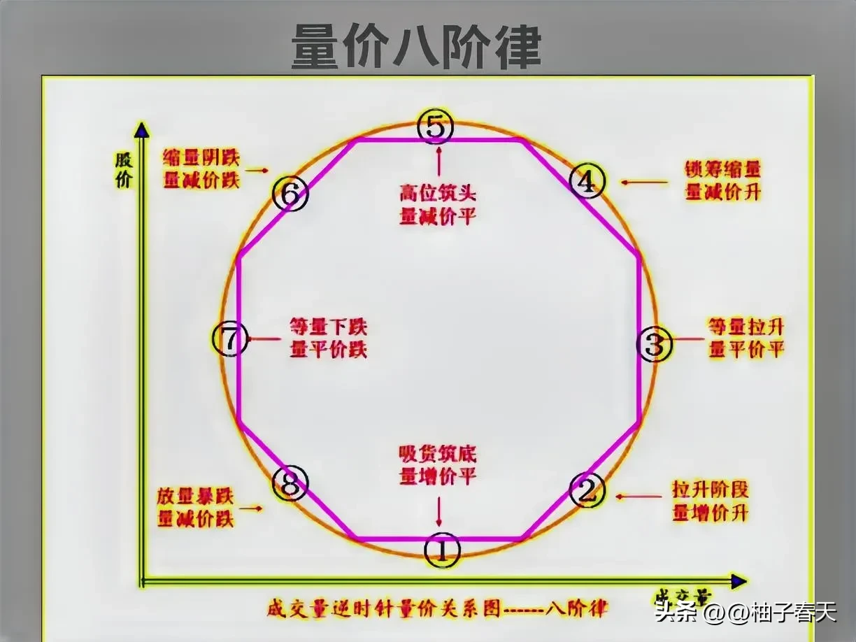 分享股市的欢喜