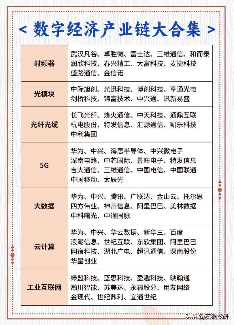 股票交流