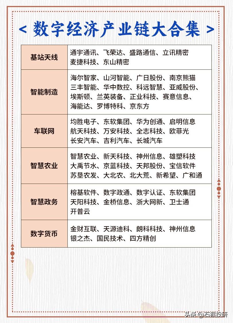 股票交流