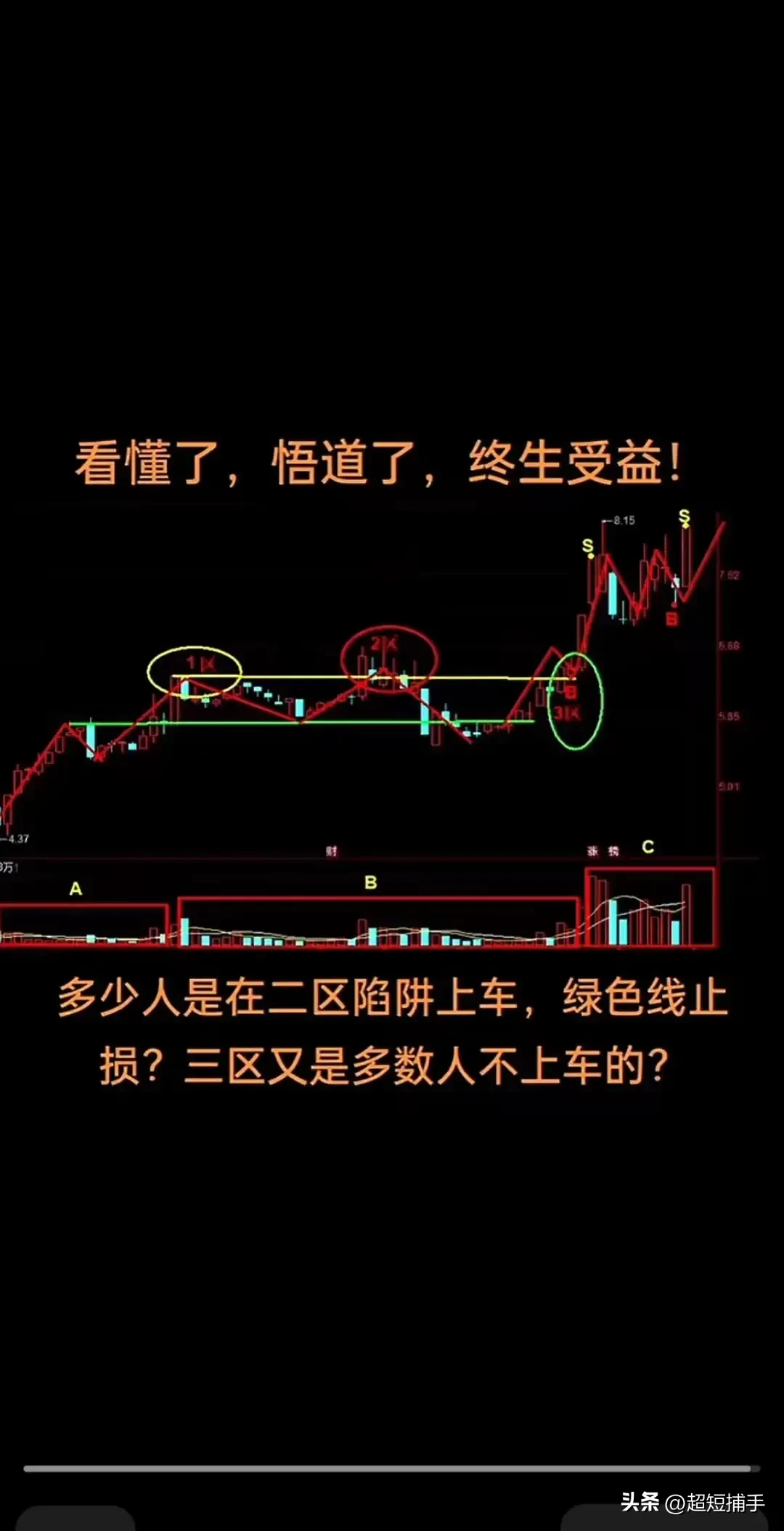 洗盘手法