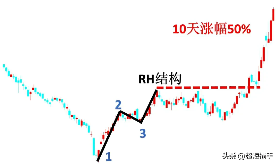 洗盘手法