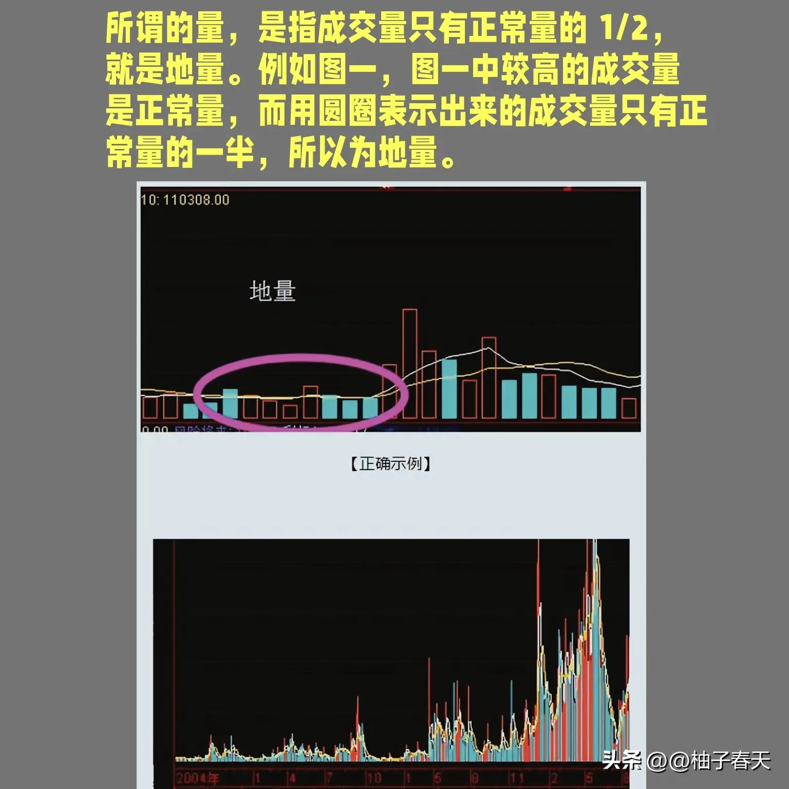 股市洞察分享