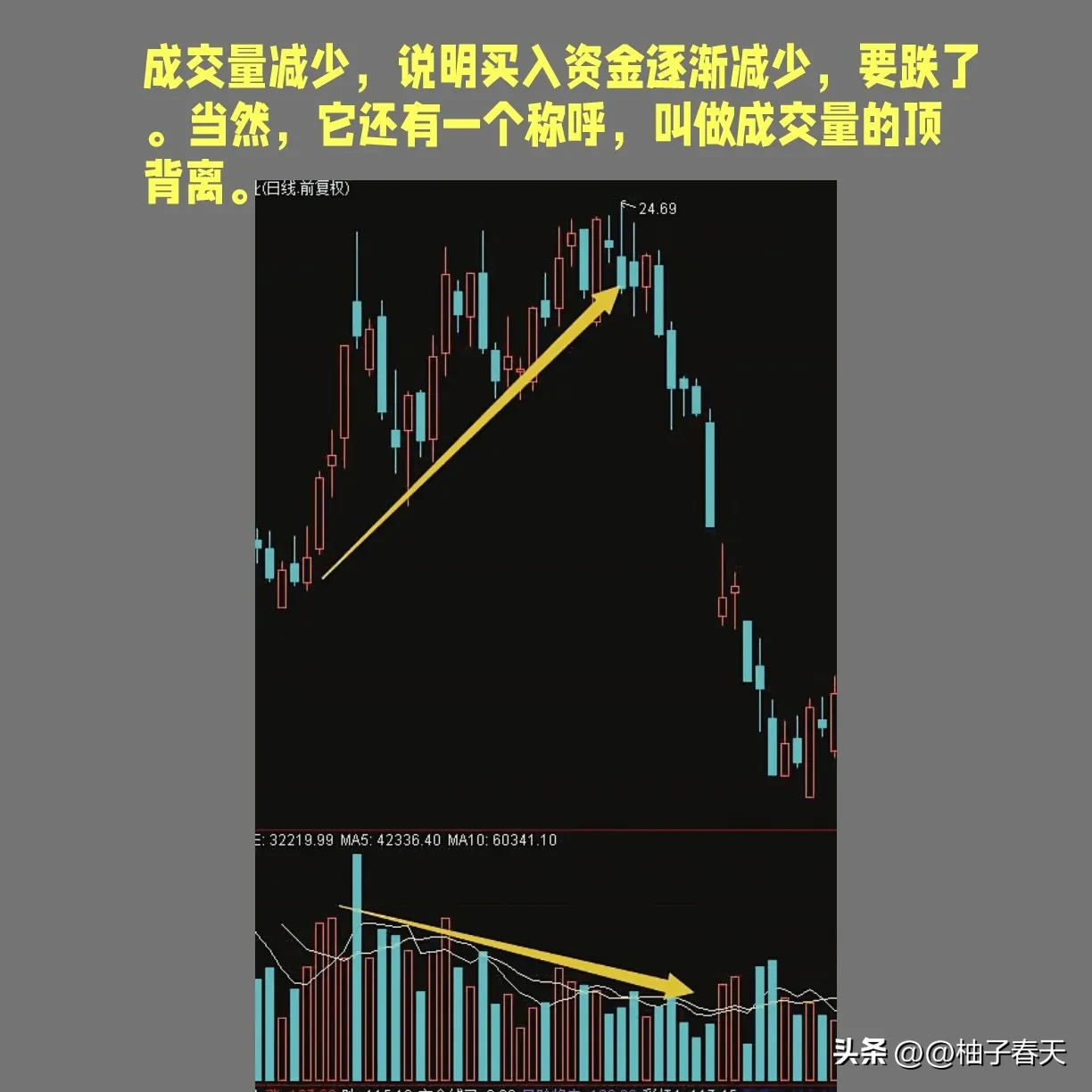股市洞察分享