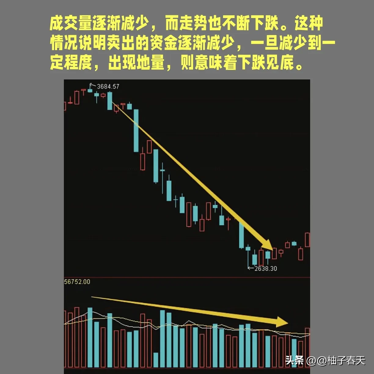股市洞察分享