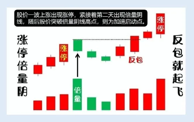 牢记量价关系