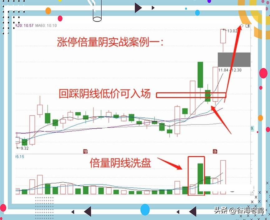 倍量阴战法