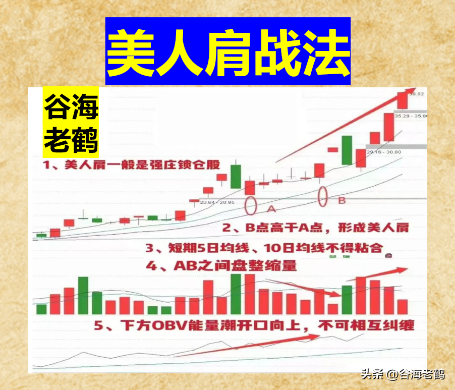 炒股不做“美日肩”，再炒10年也枉然