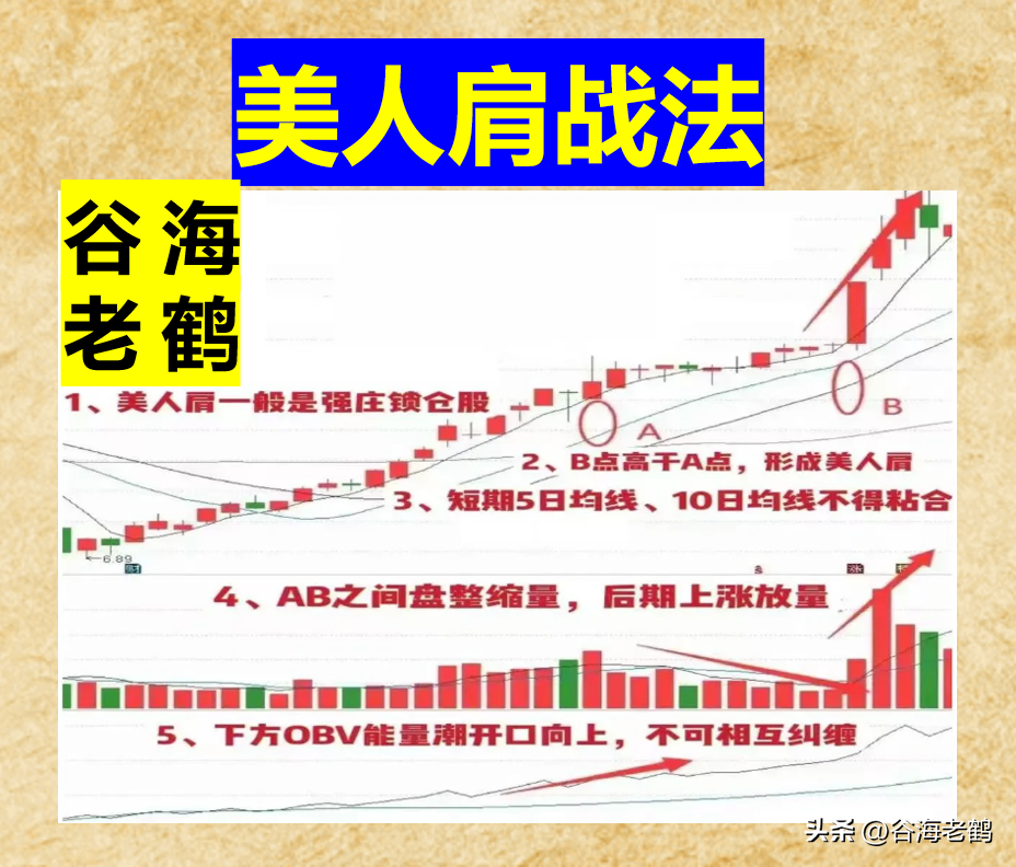 炒股不做“美日肩”，再炒10年也枉然