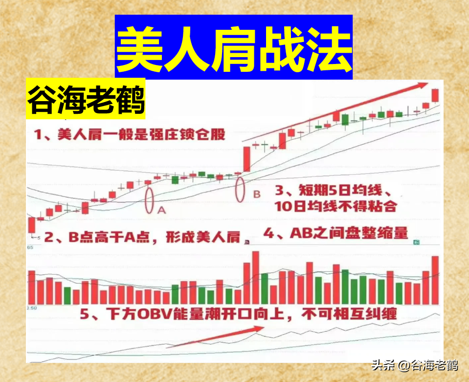 炒股不做“美日肩”，再炒10年也枉然