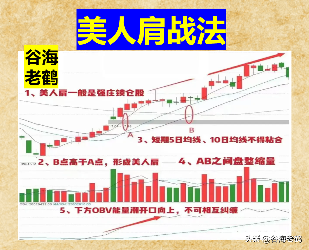 炒股不做“美日肩”，再炒10年也枉然