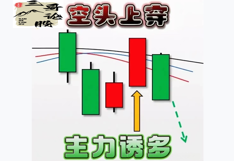炒股技术