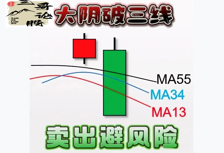 炒股技术