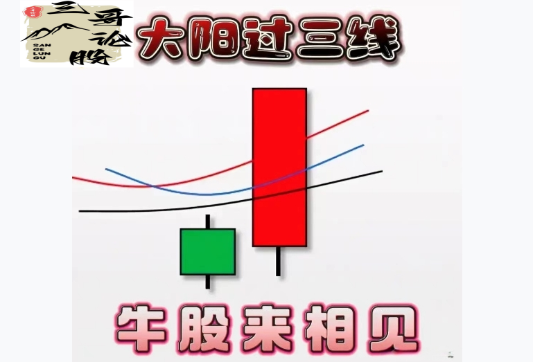 炒股技术