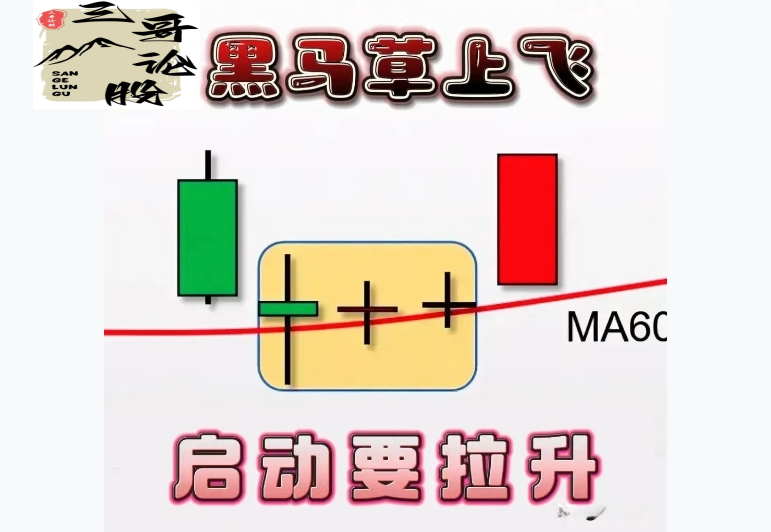 炒股技术