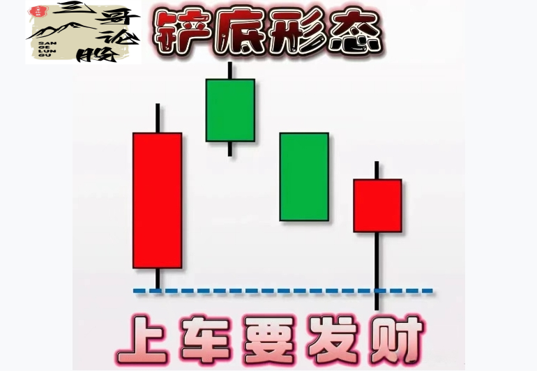 炒股技术