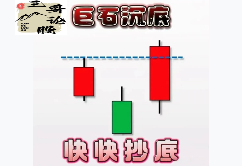 炒股技术