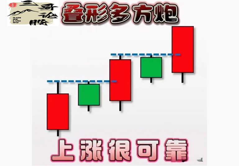 炒股技术