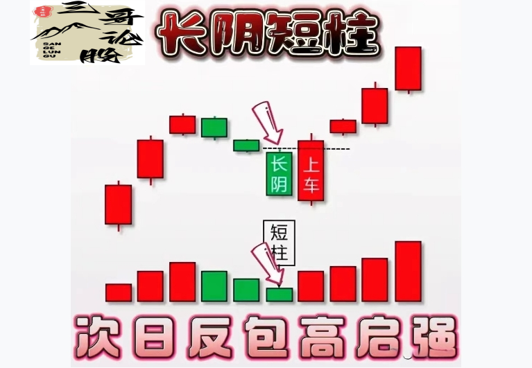 炒股技术