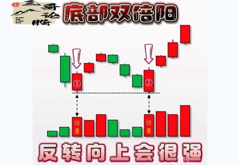 炒股技术