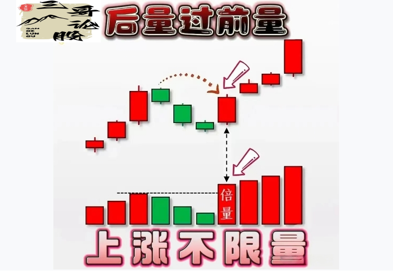 炒股技术