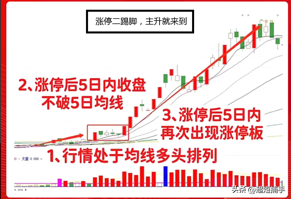涨停二踢脚，主升就来到
