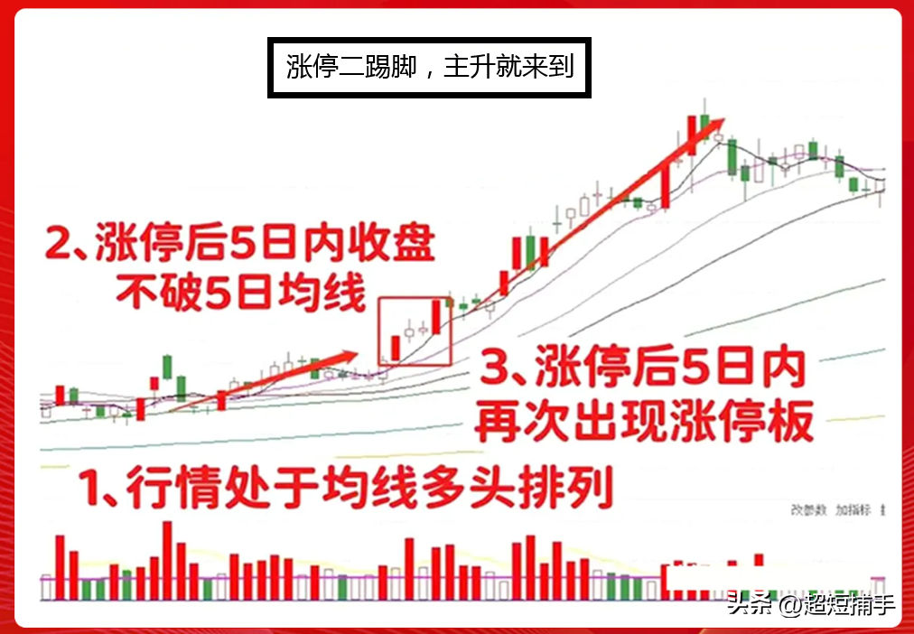 涨停二踢脚，主升就来到