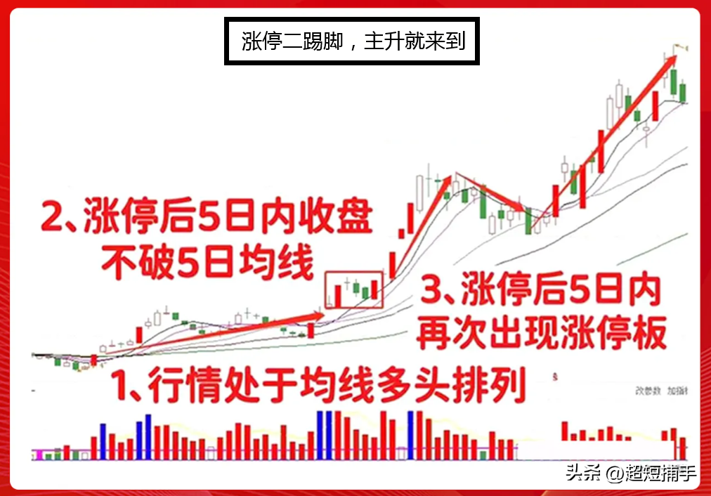 涨停二踢脚，主升就来到