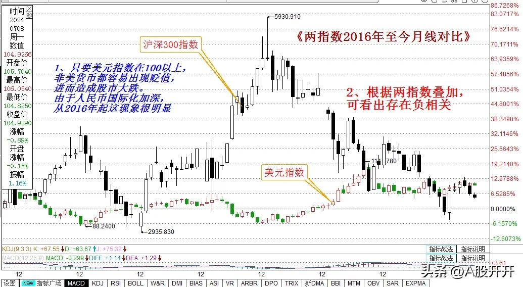 投资高手