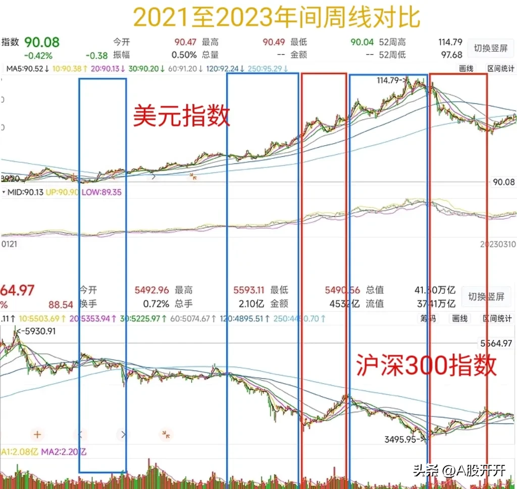 投资高手