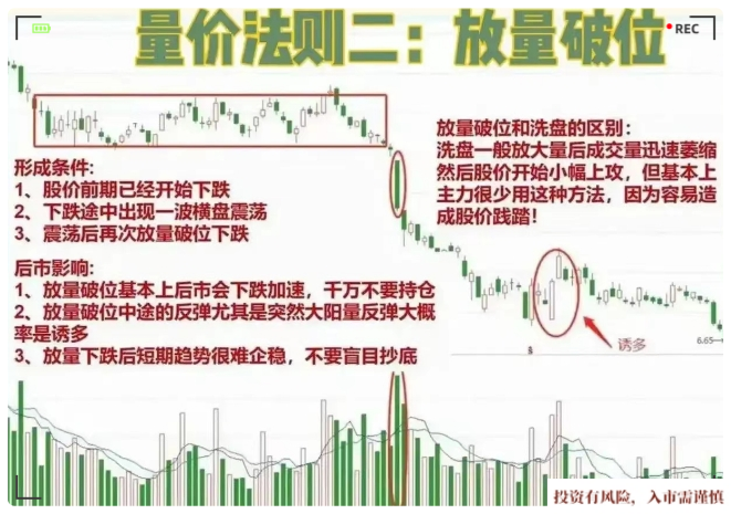 量价法则