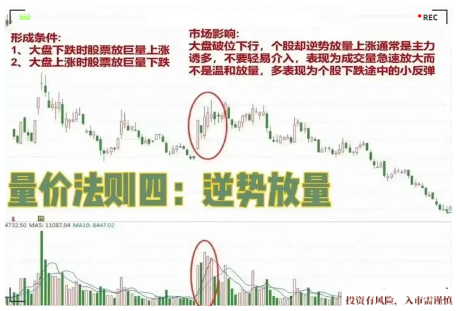 量价法则
