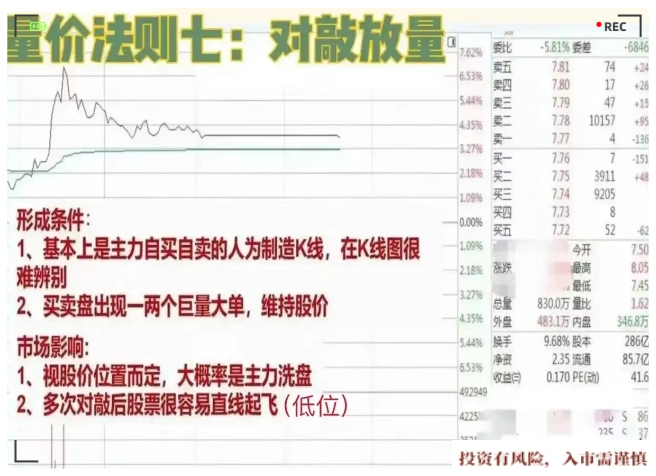 量价法则