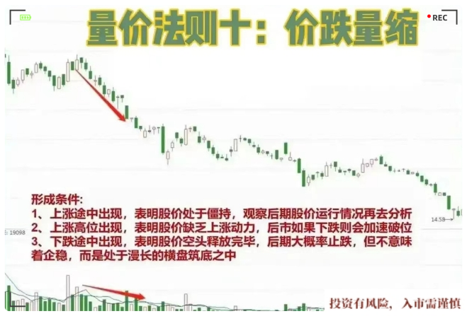 量价法则