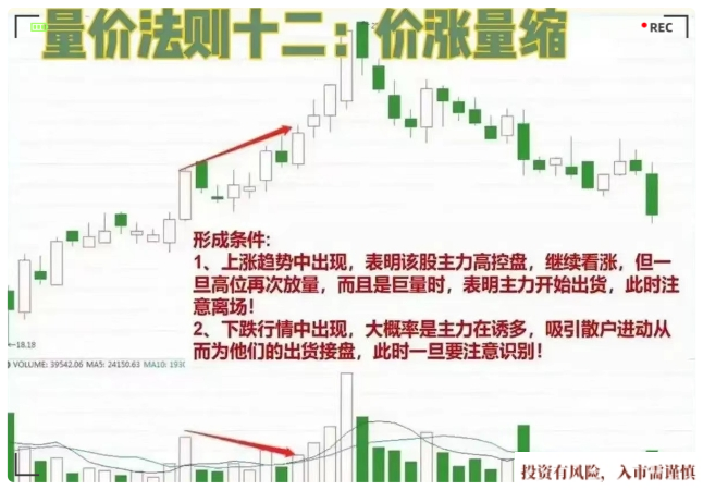 量价法则
