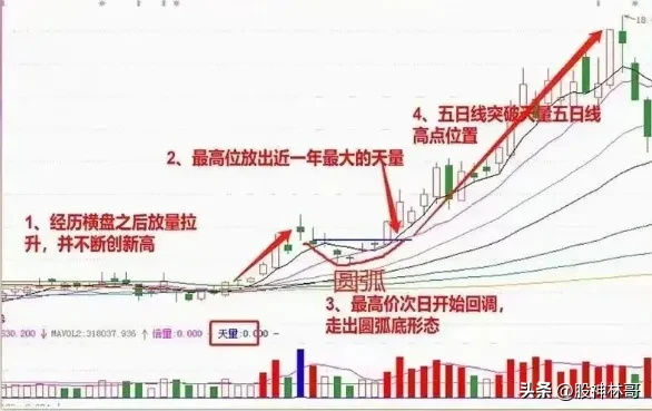 洗盘手法
