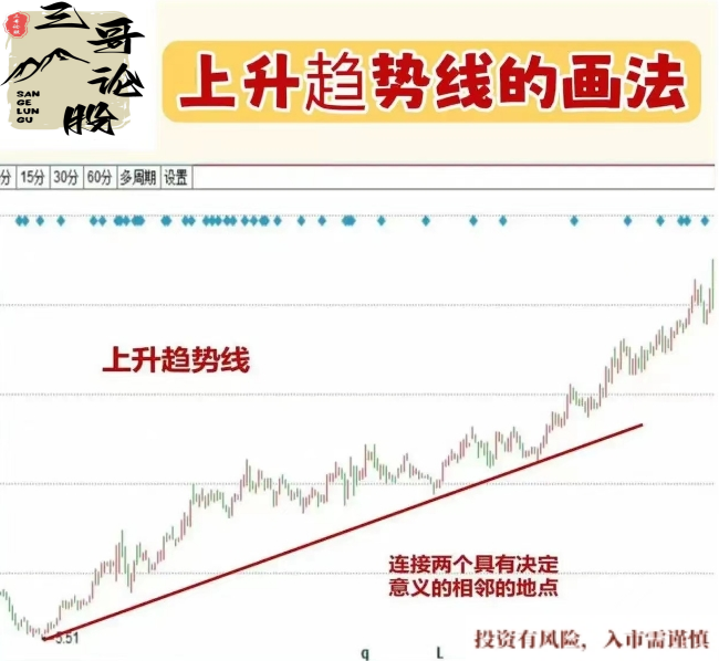 强势轨迹
