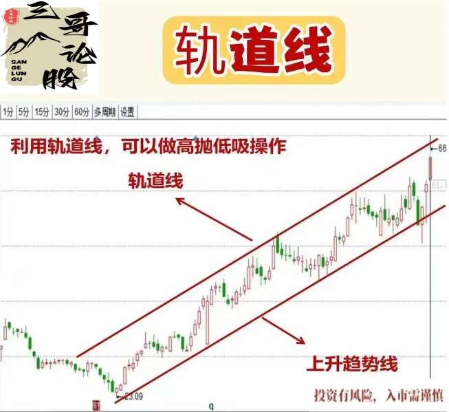 强势轨迹