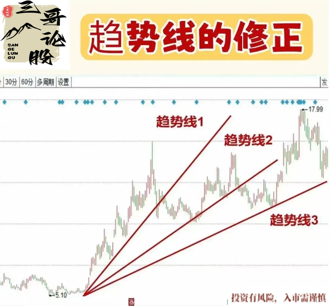 强势轨迹