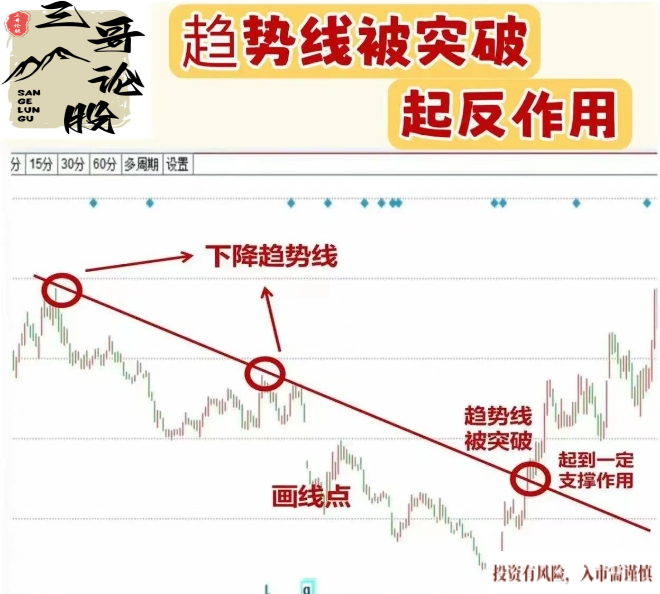 强势轨迹
