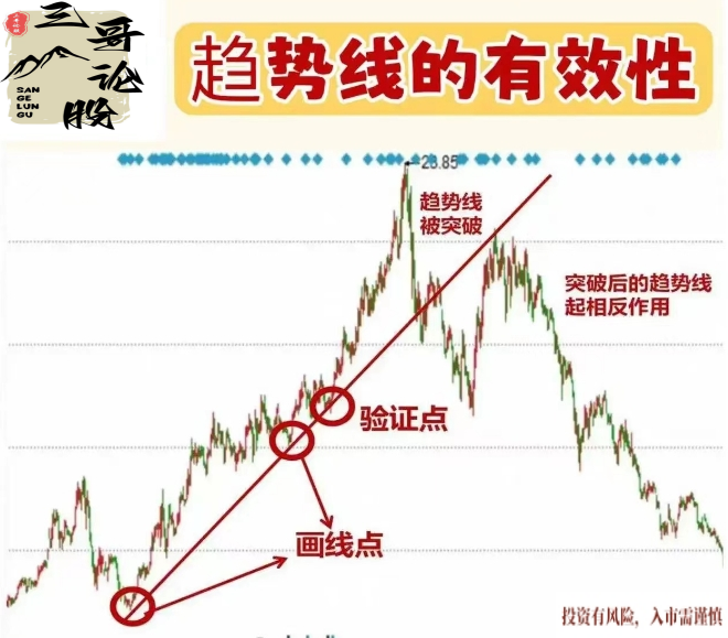 强势轨迹